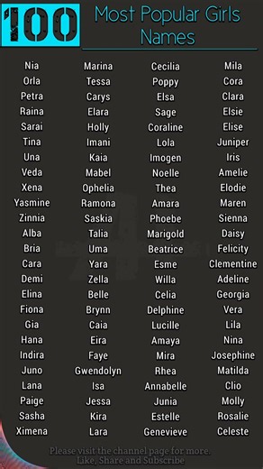 100 Most Popular Girls Names