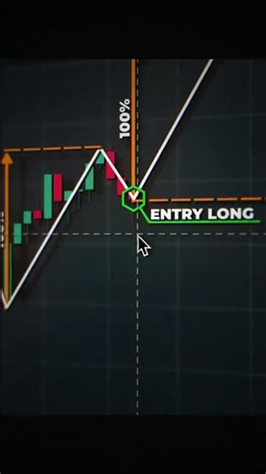 Measured Move Up – A Strong Bullish Continuation Setup 📈