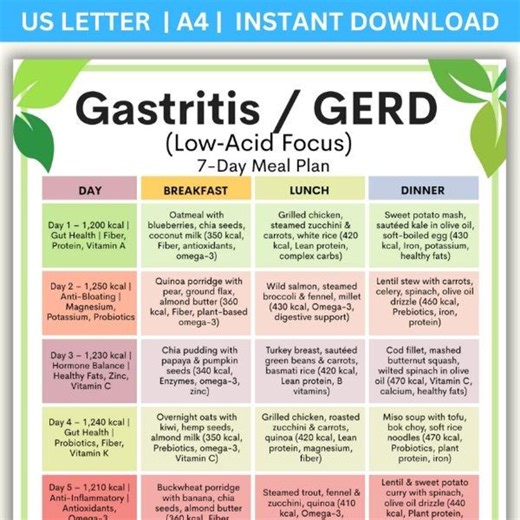 7-day GERD Diet Meal Plan: Low Acid, Anti-inflammatory Foods (PDF Downloadable Planner) - Etsy