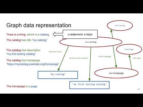NPRG036-l02 - RDF, RDFS, Linked Data - Data Formats