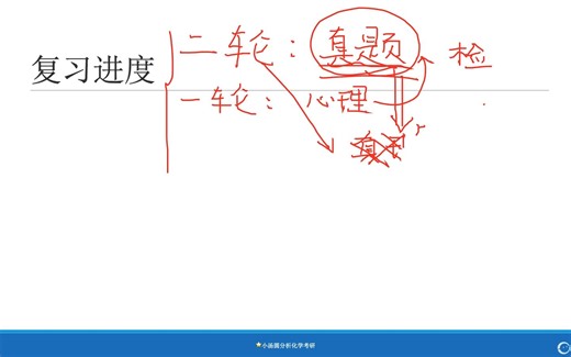 答疑十三（氢离子浓度计算PBE书写）