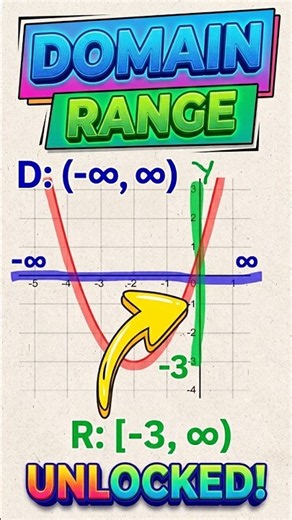 How to Find Domain and Range of a Parabola! #MathShorts #Algebra