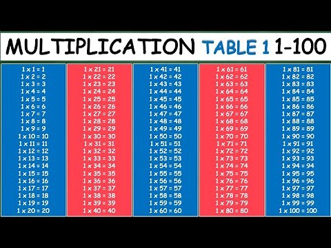 Multiplication Table 1 from 1 to 100