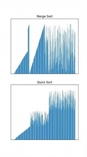 Sorting 100,000 Elements – Merge Sort vs Quick Sort