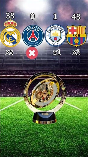 Which Club Has More Trophies!🤯🔥⚡️ #short #football #comparison