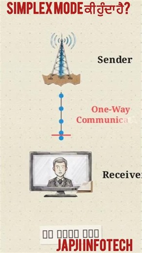 Simplex Mode Explained for Kids | One Way Communication Easy Example