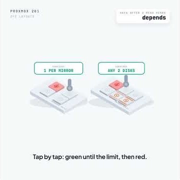 Proxmox 101 #14 — ZFS RAIDZ vs Mirrors: How Many Disks Can Die?