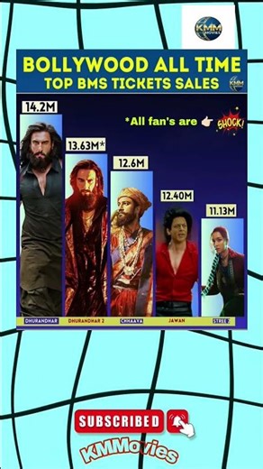 👉Bollywood Biggest Ticket Sales Ever 😱🔥 #Shorts#Bollywood #RanveerSingh #SRK#viral#indiancinema #yt
