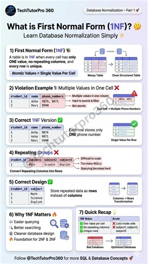 First Normal Form (1NF) in postgresql explained easily #shorts