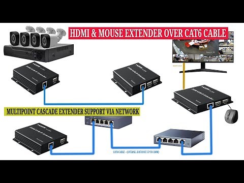 Setup CCTV DVR/NVR HDMI Display & USB Mouse KVM Extender Up to 200M with Cat6 Ethernet Cable