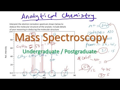 Mass Spectroscopy | Analytical Chemistry | Undergraduate | Postgraduate