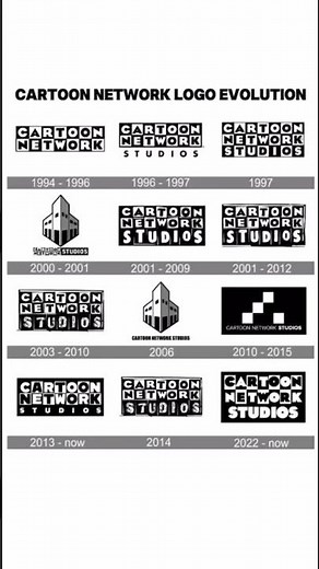 Cartoon Network Logo Evolution