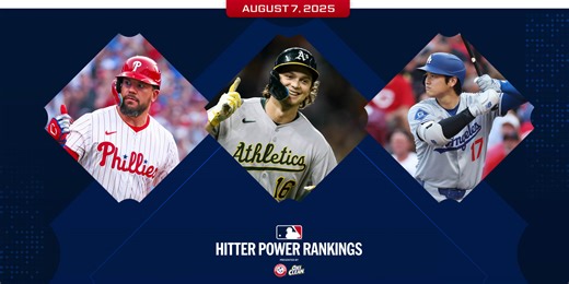 Hitter Power Rankings: New slugger claims top spot