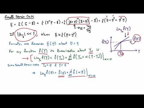 16B. Linearized Strain