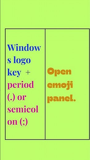 "Express Yourself: How to Open Emoji Panel in Windows 11!"