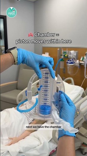 Parts of an Incentive Spirometer