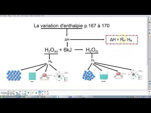 Variation d'enthalpie