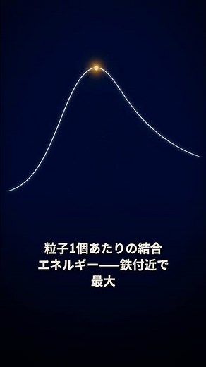 【真逆】なぜ核融合も核分裂も、エネルギーが出るのか｜30秒物理