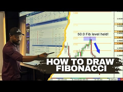 How to Use Fibonacci Like a Pro — Stop Guessing Reversals.
