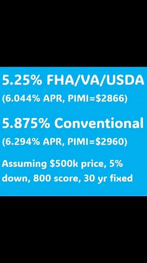 STOP waiting for rates to hit 5%! 🛑 They’re here right now on select loan programs, and this is why 2025 sales are on fire in Utah. 🔥 ​I break down the Utah housing market in this video, and the biggest takeaway is this: Demand is not waiting for the national average to drop. ​We’re seeing incredible opportunities that can instantly improve your monthly payment. Here are real rates I'm showing right now: ​FHA (30-Year Fixed): 5.25% ​Conventional (30-Year Fixed): 5.875% ​The market is rewarding