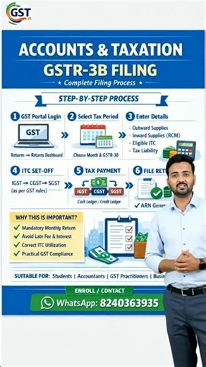 STEP BY STEP FILING OF GSTR 3B