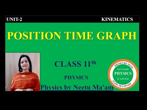 Position Time Graph | Chapter 2 Motion in a straight line|Class 11 Physics