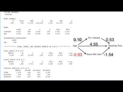 Single and parallel mediation with PROCESS (V4)