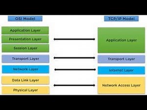 BEGINNER DAY 51 | TCP/IP MODEL| DIFFERENCE BETWEEN TCP/IP & OSI
