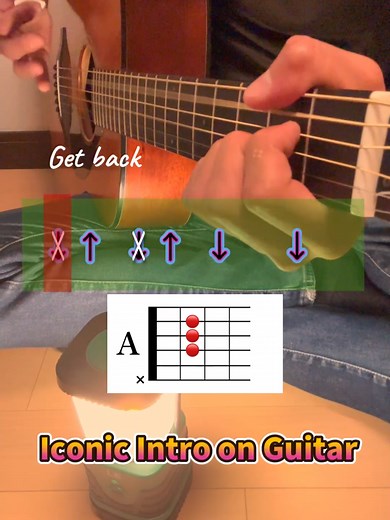 Learn to Play 'Get Back' by The Beatles in Minutes