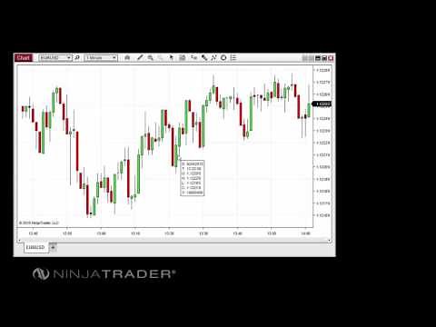 NinjaTrader 8 - Working with Price Data on Charts