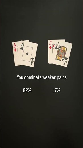 Poker math fundamentals 🧠 #poker