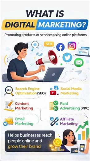 What is Digital Marketing? (Simple Explanation in 30 Seconds)