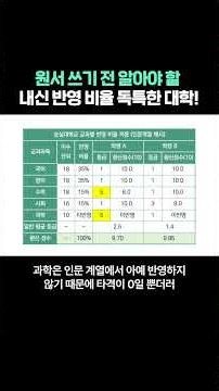 원서 쓰기 전 알아야 할 내신 반영 비율 독특한 대학!