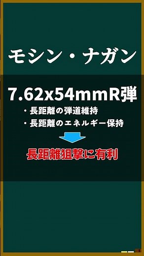 【ゆっくり解説】動画内兵器解説#1 「モシン・ナガン」【ミリタリー】#shorts