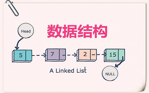 【强烈推荐】深入浅出数据结构 - 顶尖程序员图文讲解 - UP主翻译校对 (已完结)