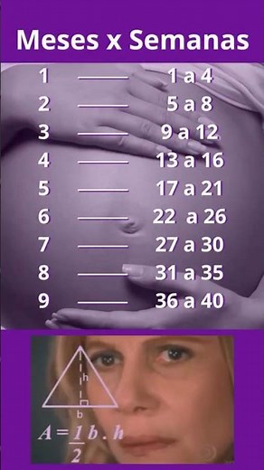 How to count pregnancy in weeks, months, and trimesters?