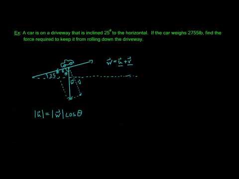 9.2.3 - Component of u Along v