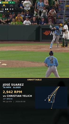 This José Suarez 78 MPH SLIDER Is ILLEGAL 🥶