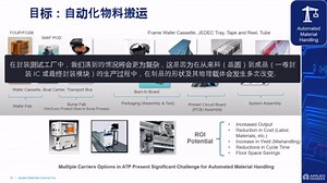 半导体封装测试的全自动化之路2 – SmartFactory解决方案路线图