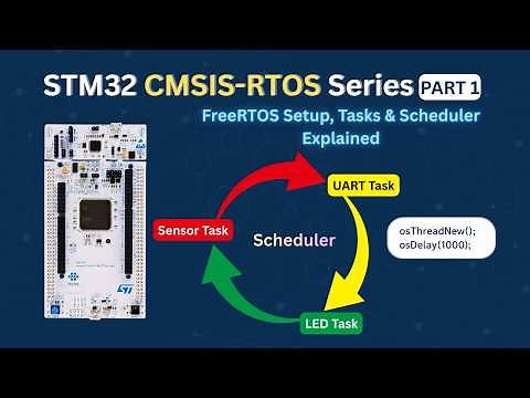 STM32 CMSIS-RTOS (Part 1): FreeRTOS Setup, Tasks & Scheduler Explained