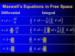 Maxwell's Field Equation | Electromagnetic Fields and Waves