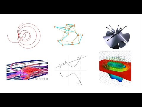 Every Unsolved Math Problem Explained in 6 Minutes