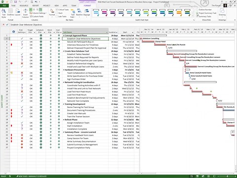 Webinar Wednesday: Cost modeling and Forecasting in MS Project PWA