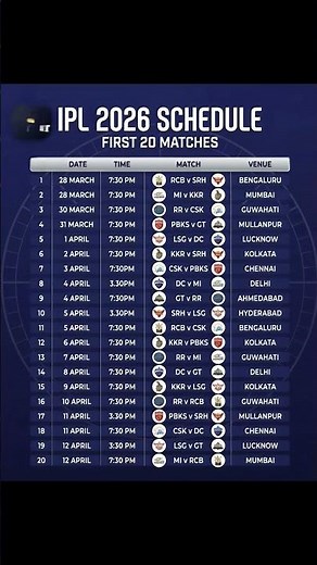 IPL 2026 First 20 Matches | Date, Time & Venue | Match Schedule Update | Opening Matches #ipl2026