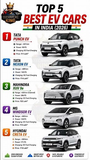 Top 5 Electric Cars In India 2026 | Best Range & Features | Best EV Cars With Long Range #evcar #car