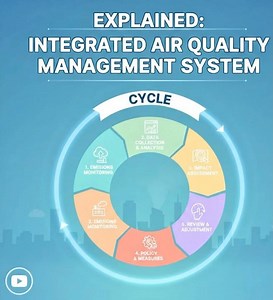EXPLAINED:INTEGRATED AIR QUALITY MANAGEMENT SYSTEM