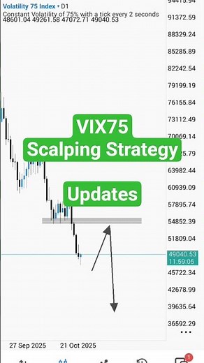 Vix 75 update /how I trade volatility 75 index scalping strategy 💹