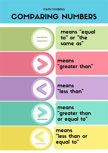 Math Symbols Poster Comparing Numbers Educational Wall Art Greater Than Less Than Equal to Classroom Decor Preschool Math Digital Download - Etsy Canada