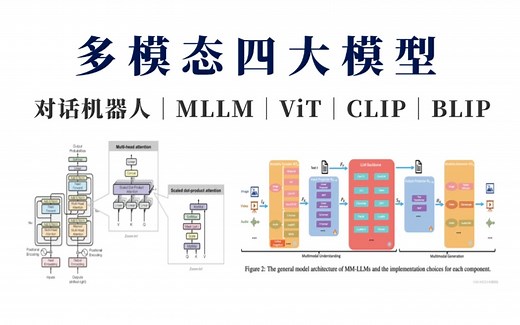 强推！MLLM多模态大模型三大奠基模型：VIT_CLIP_BLIP模型原理详解 项目实战，通俗易懂的大模型！！