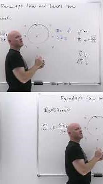 Lenz's Law | When It Gets Tricky